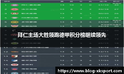 拜仁主场大胜领跑德甲积分榜继续领先